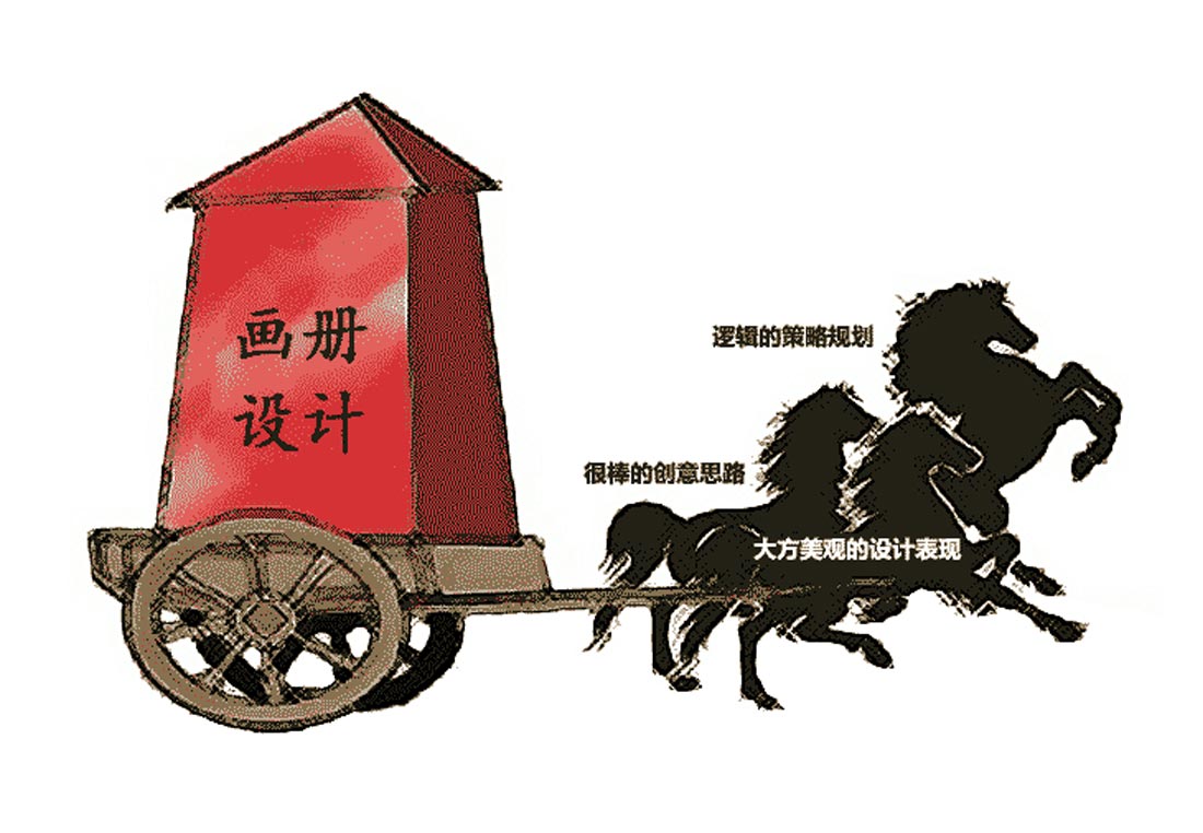 設計畫冊為企業(yè)營銷帶來的轉(zhuǎn)化率有多大？